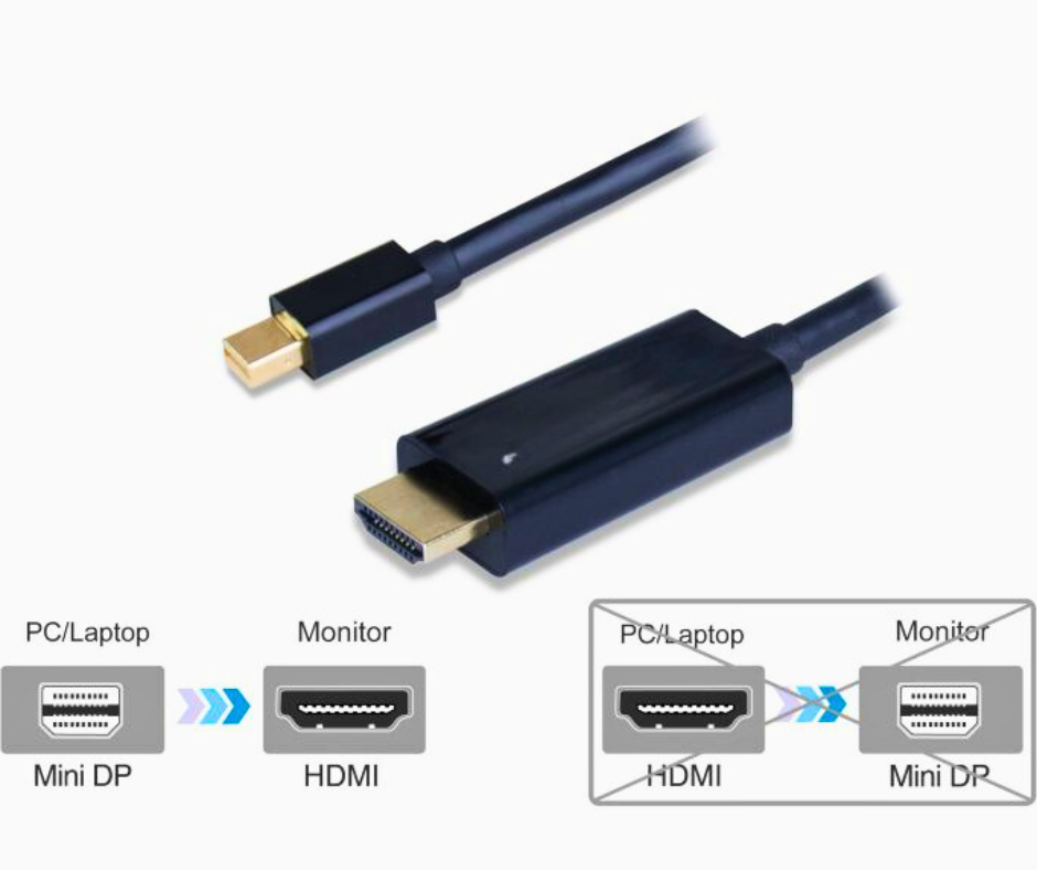 CABLE MINI DISPLAY TO HDMI