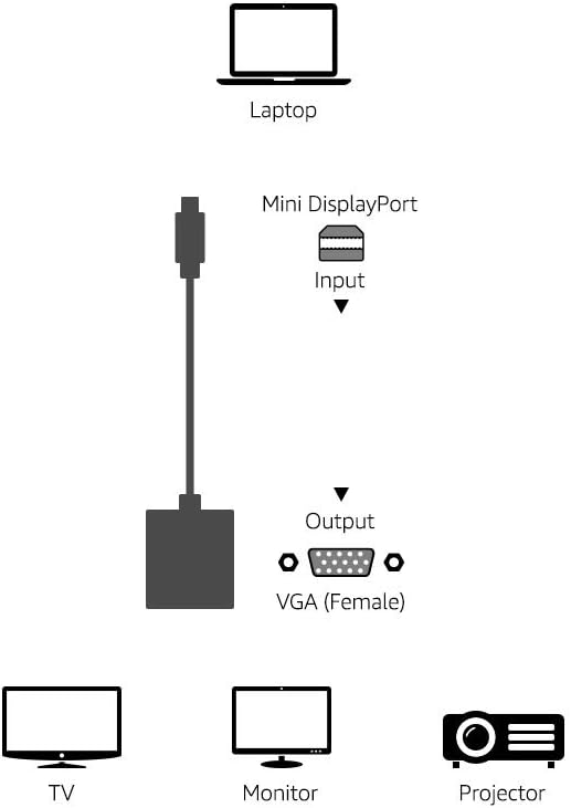 ADAPTATEUR TYPE C TO VGA 