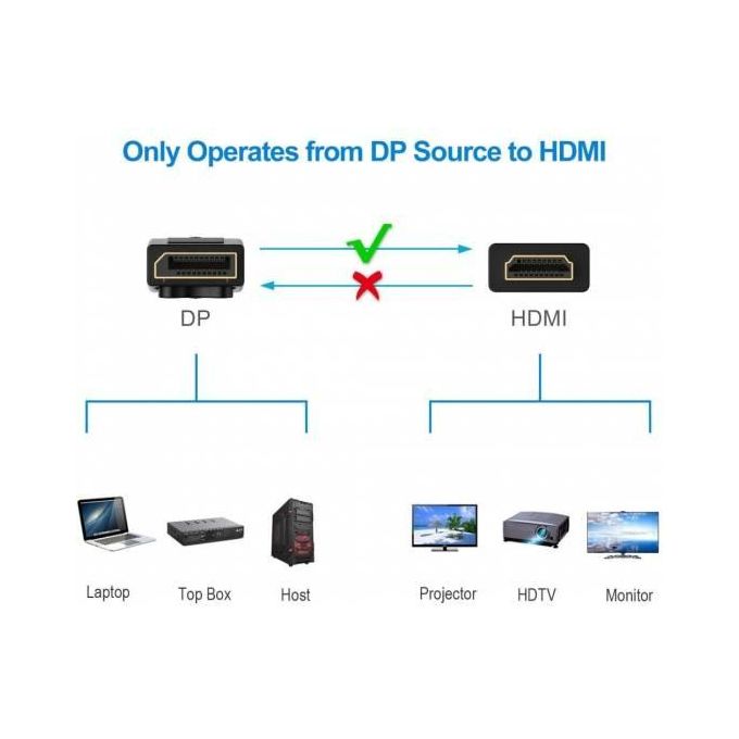 CABLE DISPLAY TO HDMI 1.8M 
