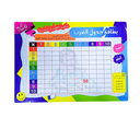 TABLEAU MULTIPLICATION